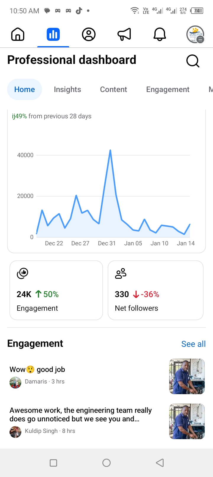 Leopard Beach Resort & Spa analytics — 268K Views · +49% Growth
